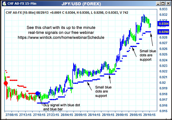 AbleTrend Trading Software CHF chart