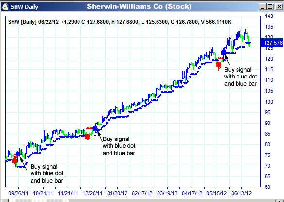 AbleTrend Trading Software SHW chart