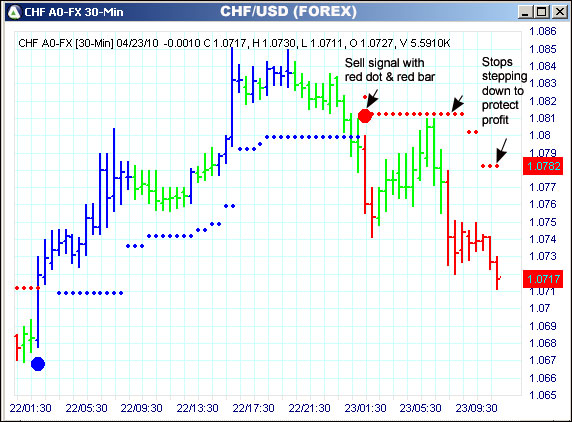 AbleTrend Trading Software CHF chart