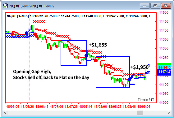 AbleTrend Trading Software NQ chart