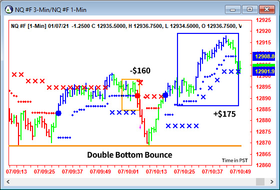 AbleTrend Trading Software NQ chart