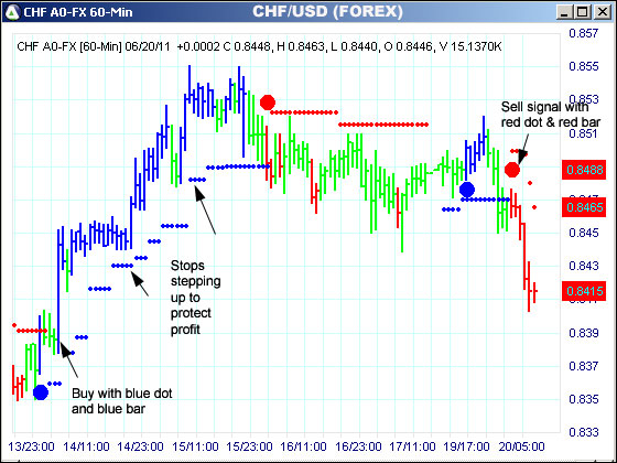 AbleTrend Trading Software CHF chart