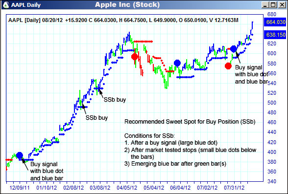 AbleTrend Trading Software AAPL chart