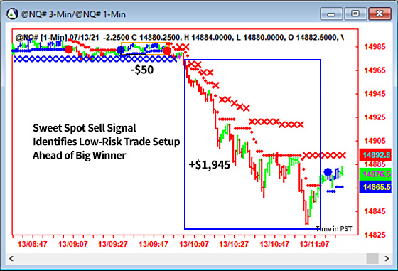 AbleTrend Trading Software NQ chart