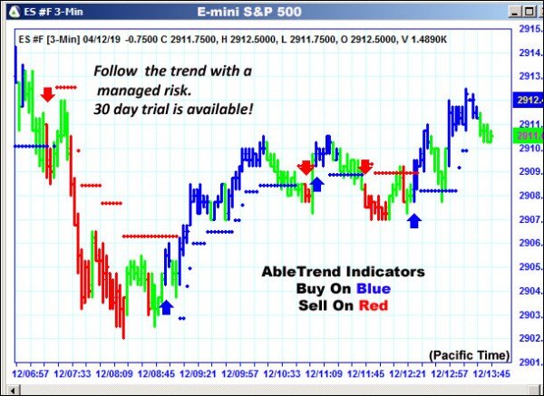 AbleTrend Trading Software ES chart