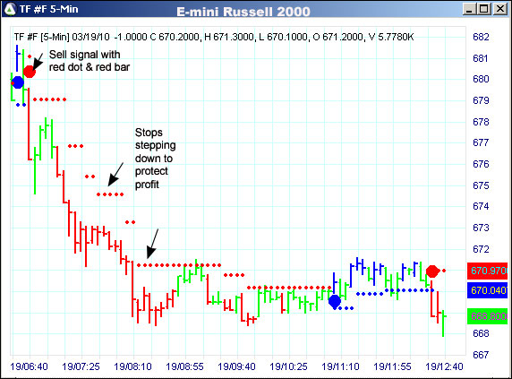 AbleTrend Trading Software TF chart