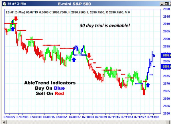 AbleTrend Trading Software ES chart