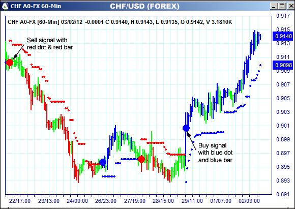 AbleTrend Trading Software CHF chart