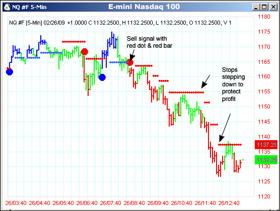 AbleTrend Trading Software NQ #F chart