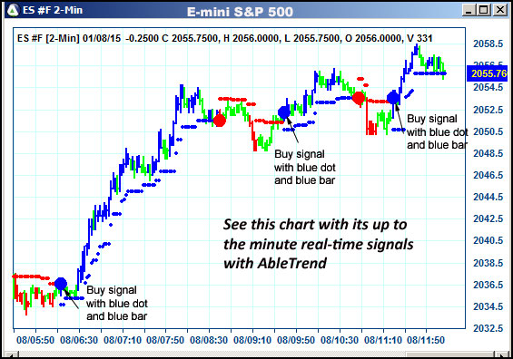 AbleTrend Trading Software ES chart