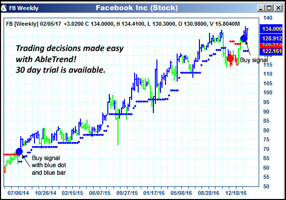 AbleTrend Trading Software FB chart