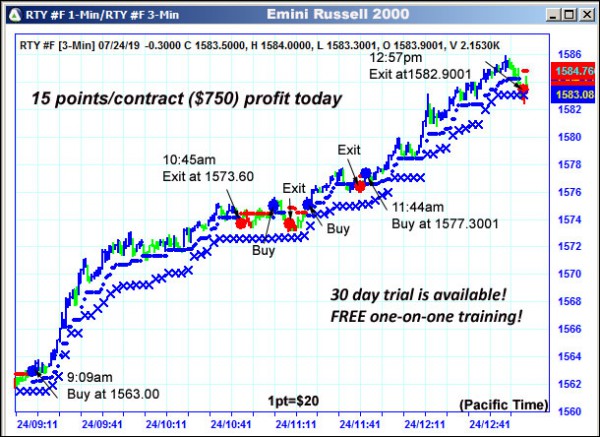 AbleTrend Trading Software RTY chart