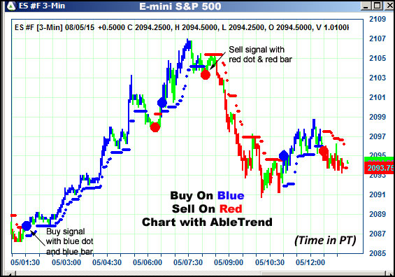 AbleTrend Trading Software ES chart