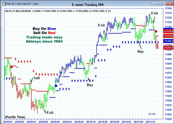 AbleTrend Trading Software NQ chart