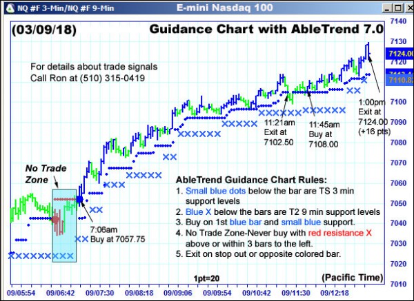 AbleTrend Trading Software NQ chart