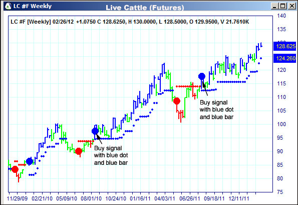 AbleTrend Trading Software LC chart