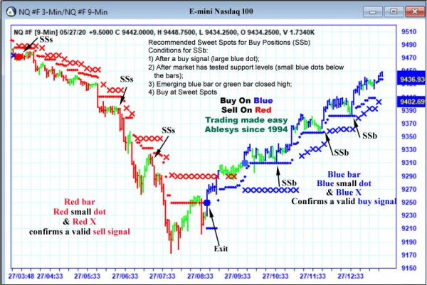 AbleTrend Trading Software NQ chart