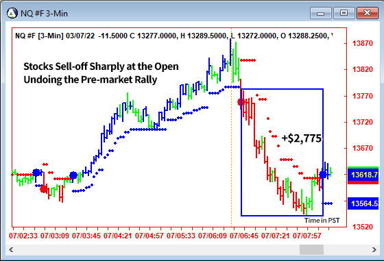 AbleTrend Trading Software NQ chart