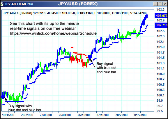 AbleTrend Trading Software JPY chart