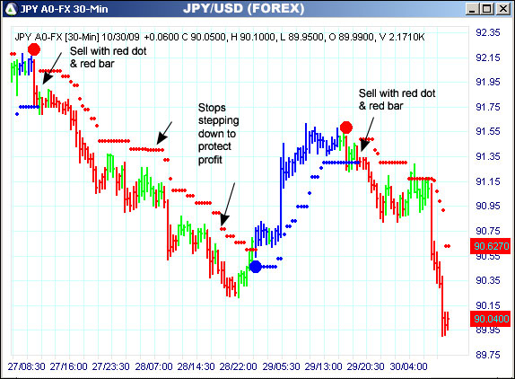 AbleTrend Trading Software JPY/USD chart