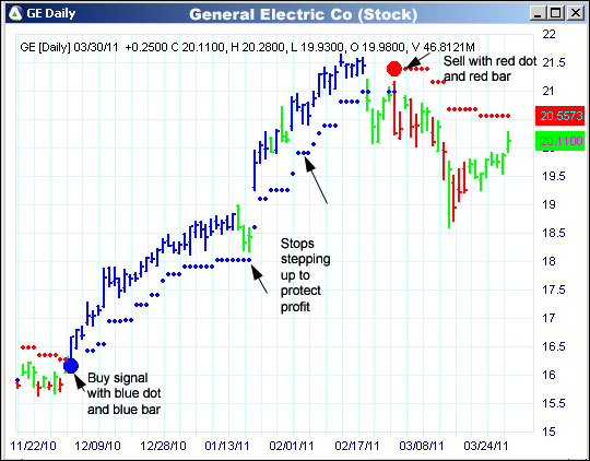 AbleTrend Trading Software GE chart