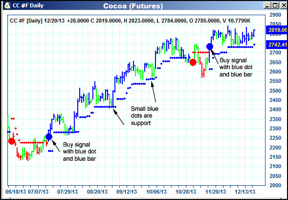 AbleTrend Trading Software CC chart