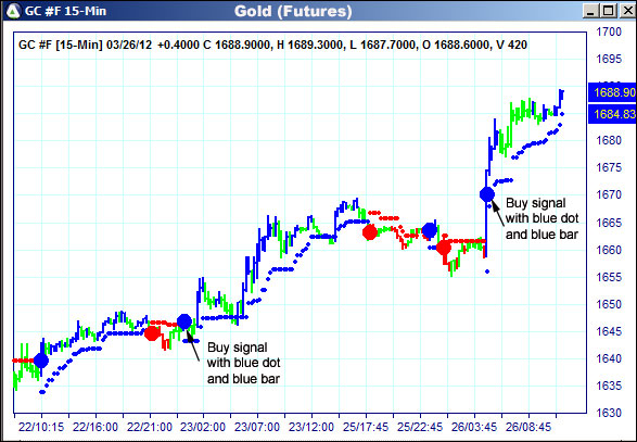 AbleTrend Trading Software GC chart