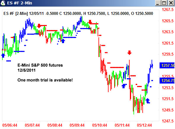 AbleTrend Trading Software ES chart