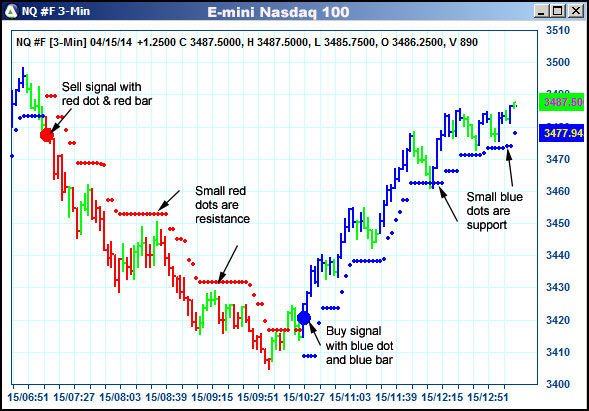 AbleTrend Trading Software NQ chart