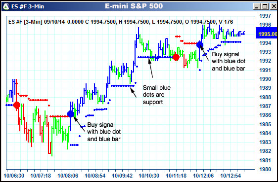 AbleTrend Trading Software ES chart