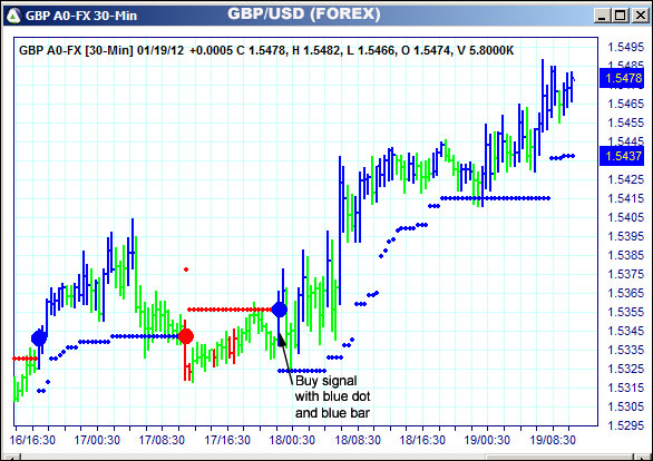 AbleTrend Trading Software GBP chart