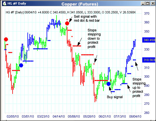 AbleTrend Trading Software HG chart