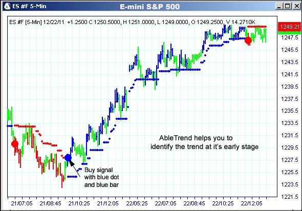 AbleTrend Trading Software ES chart