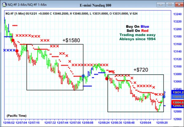 AbleTrend Trading Software NQ chart