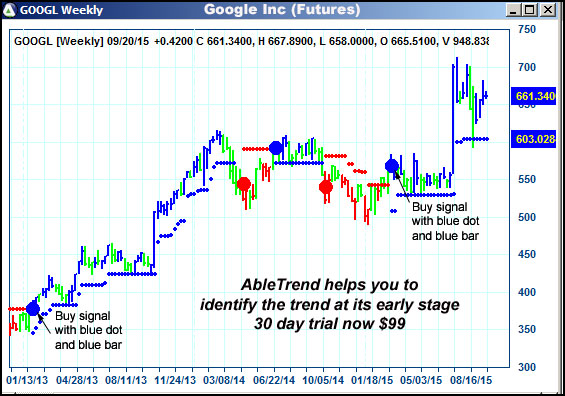 AbleTrend Trading Software GOOG chart