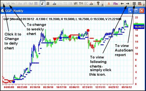 AbleTrend Trading Software GGP chart