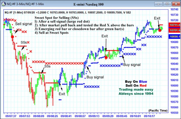 AbleTrend Trading Software NQ chart