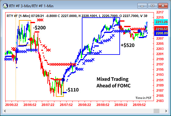 AbleTrend Trading Software RTY chart