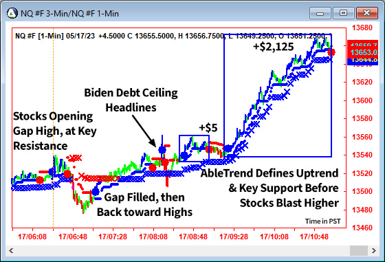 AbleTrend Trading Software NQ chart