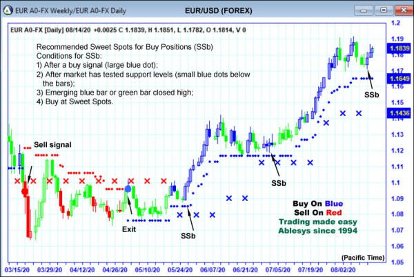 AbleTrend Trading Software EUR chart