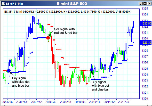 AbleTrend Trading Software ES chart