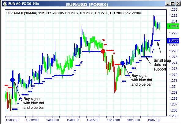 AbleTrend Trading Software EUR chart