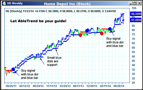 AbleTrend Trading Software HD chart