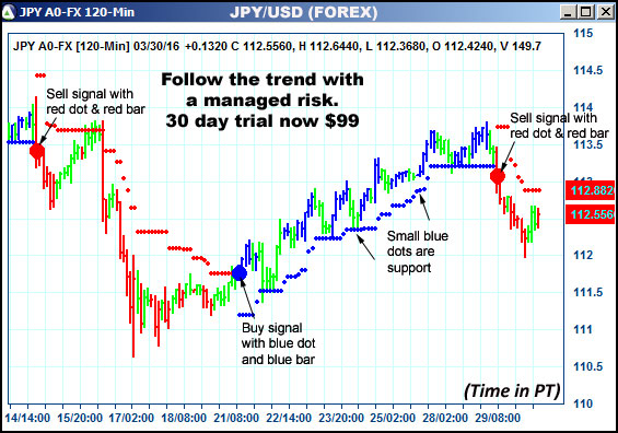 AbleTrend Trading Software JPY chart