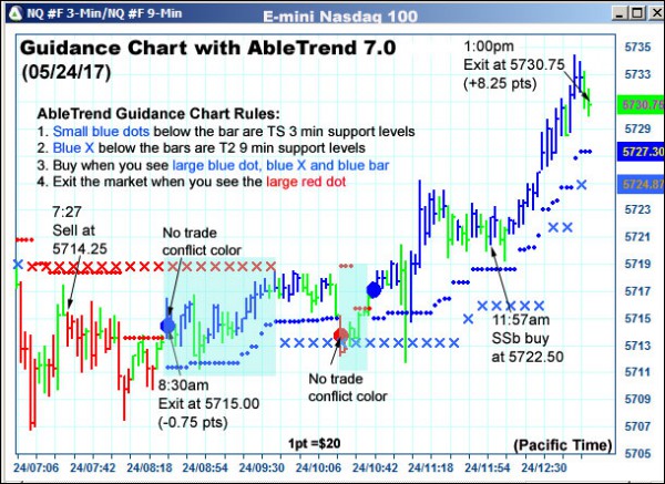 AbleTrend Trading Software NQ chart