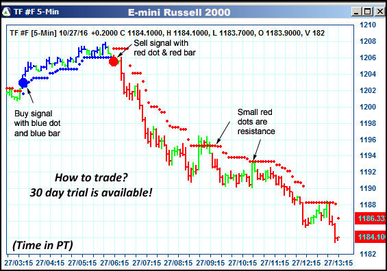 AbleTrend Trading Software TF chart