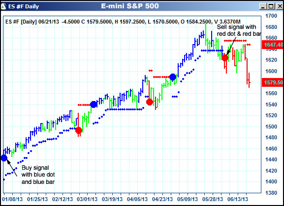 AbleTrend Trading Software ES chart