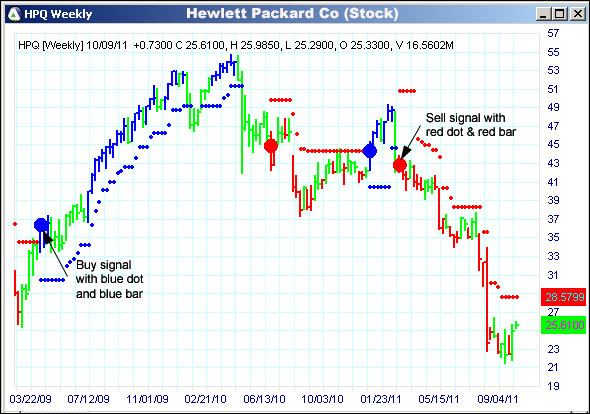 AbleTrend Trading Software HPQ chart