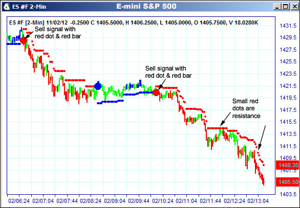 AbleTrend Trading Software ES chart