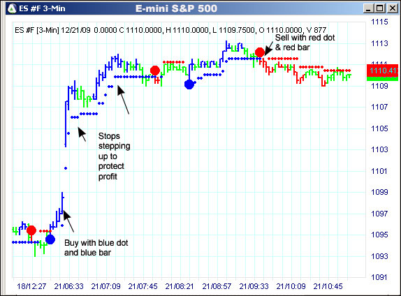 AbleTrend Trading Software ES #F chart